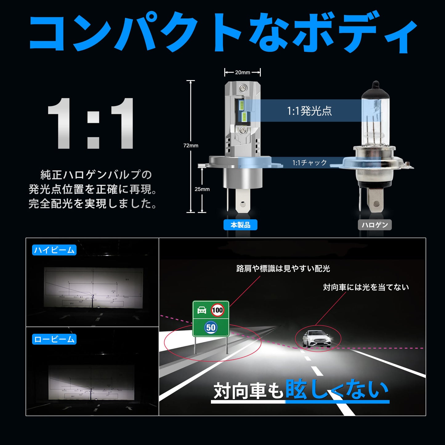 Luxnexu 車用 バルブ ヘッドライト/フォグランプ用 LED 6000K 12V 20W 8000lm H4 車検対応