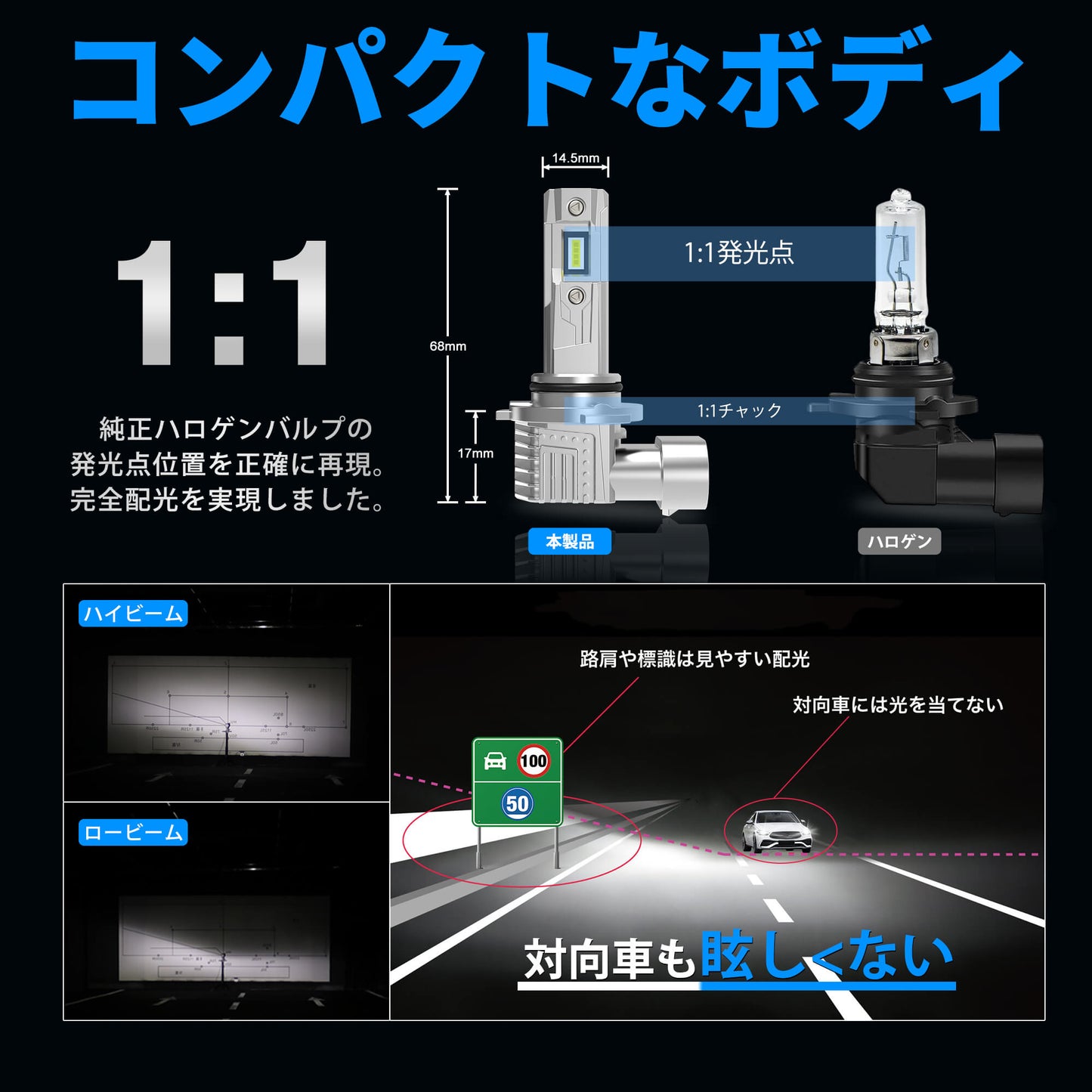 Luxnexu HB3 LED ヘッドライト 8000LM 6000K 車検対応 ハイビーム ファンレス 簡単取付 DC12V