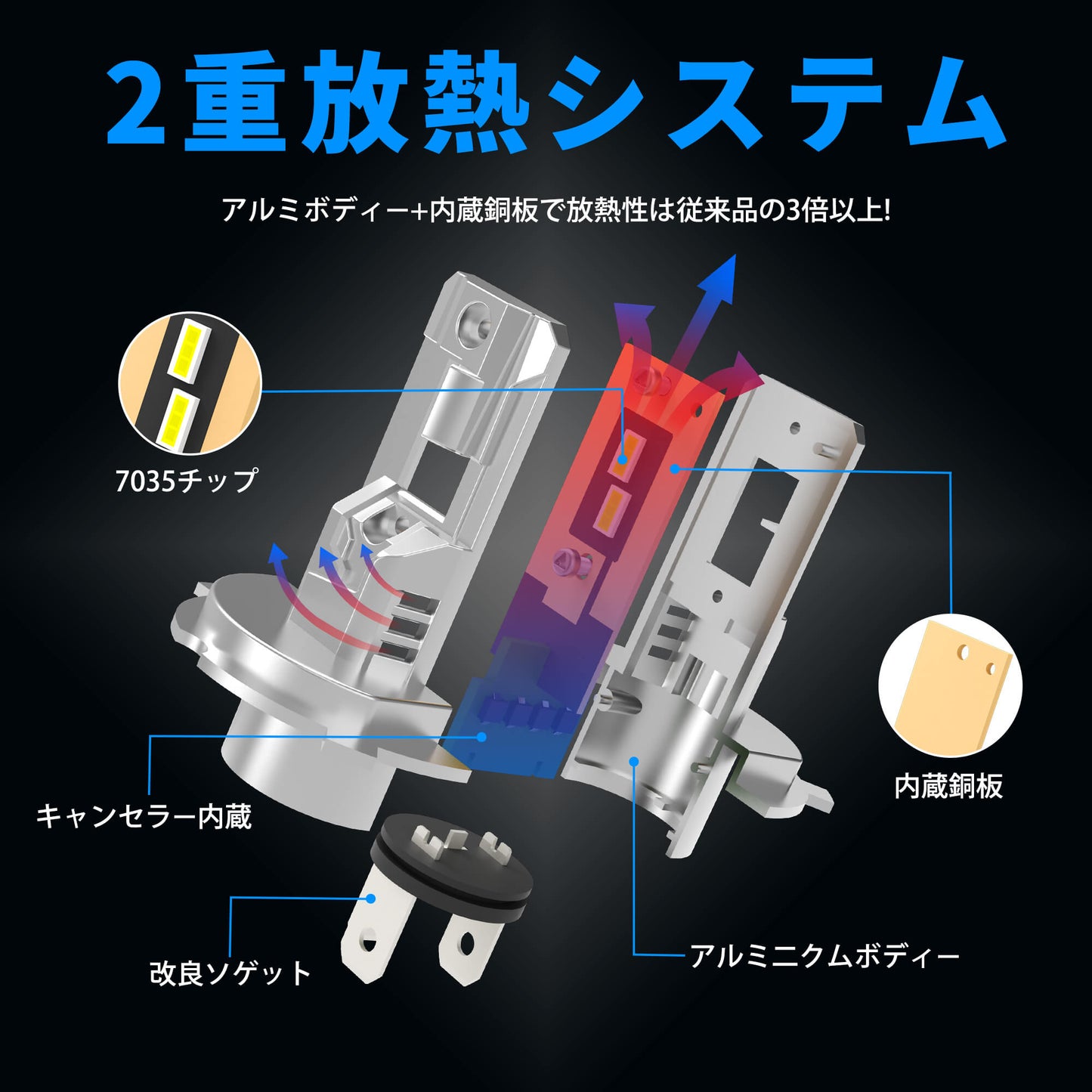 Luxnexu 車用 バルブ ヘッドライト/フォグランプ用 LED 6000K 12V 20W 8000lm H4 車検対応