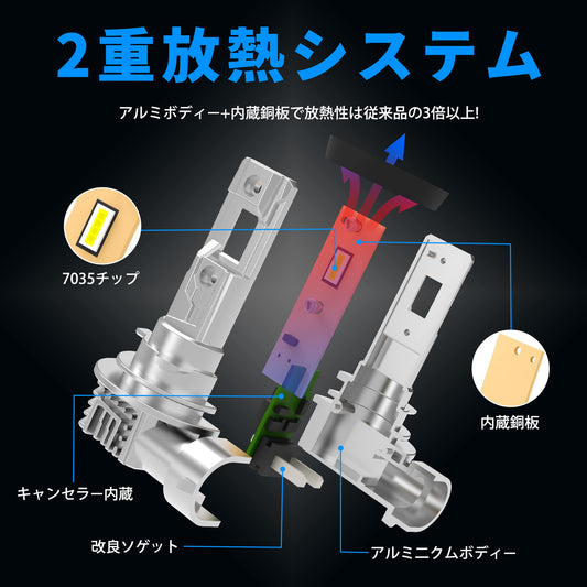 Luxnexu H11 H8 H16 LED フォグランプ ヘッドライト 6500K 高輝度 小型設計 DC12V
