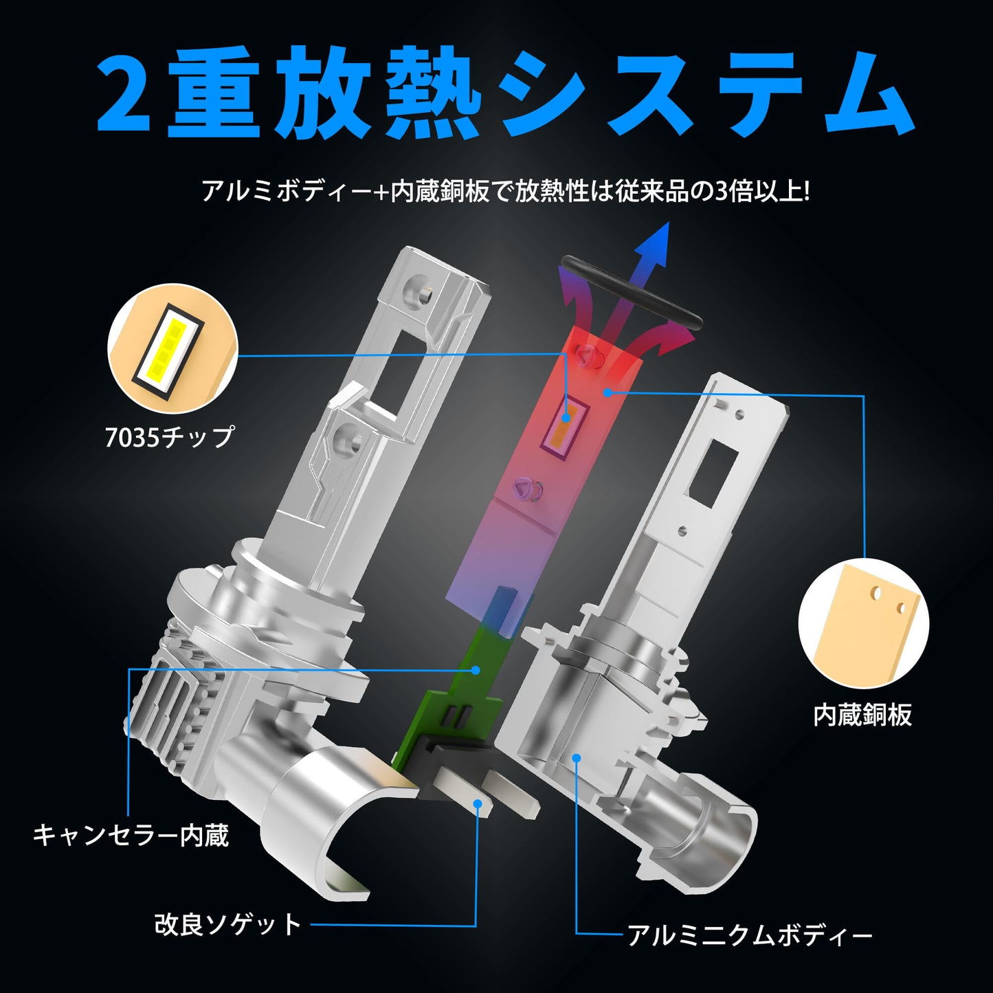 Luxnexu HB3 LED ヘッドライト 8000LM 6000K 車検対応 ハイビーム ファンレス 簡単取付 DC12V