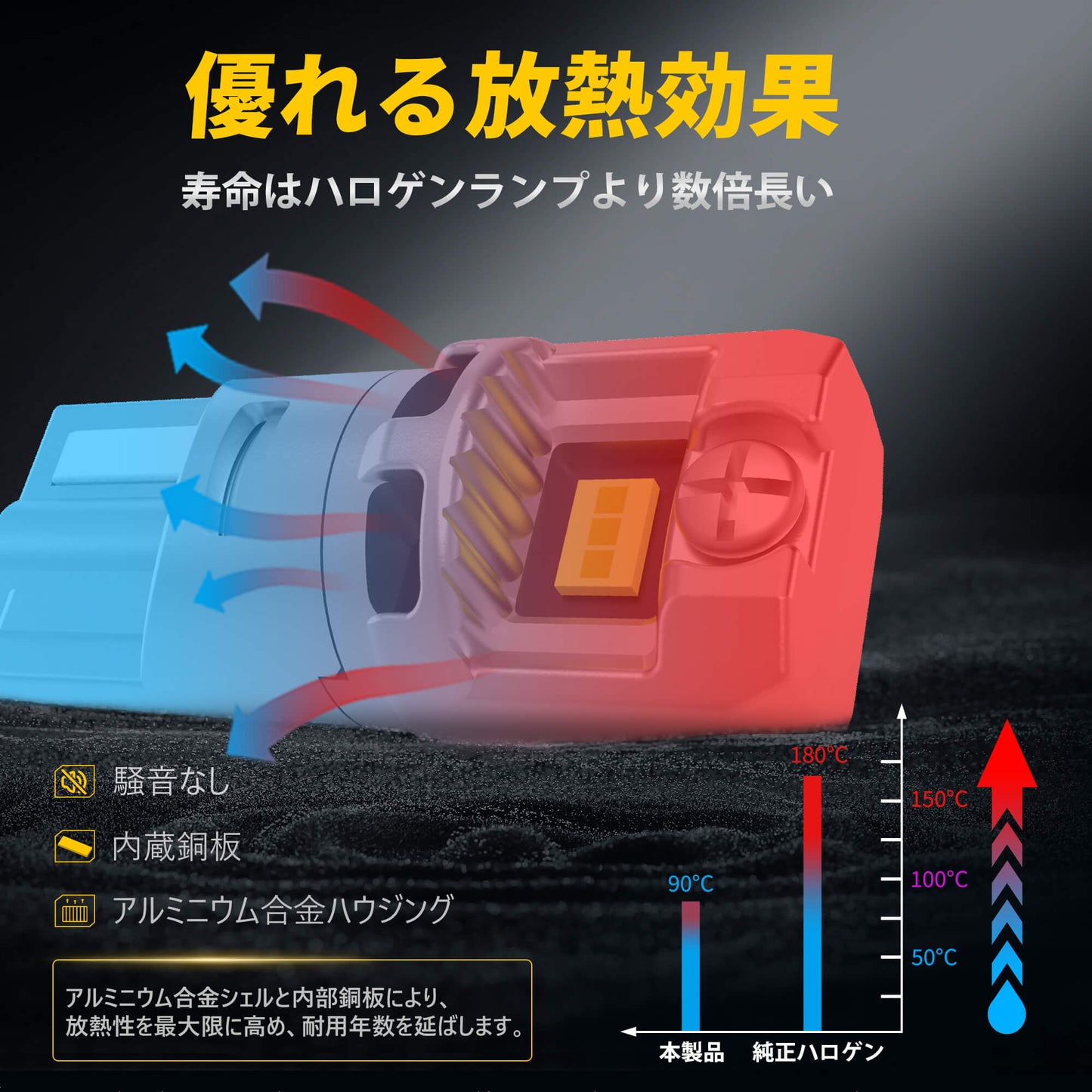 Luxnexu T10 LED ホワイト 6500K 高輝度 CANBUS対応 無極性 ポジションランプ ナンバー灯 ルームランプ 車検対応
