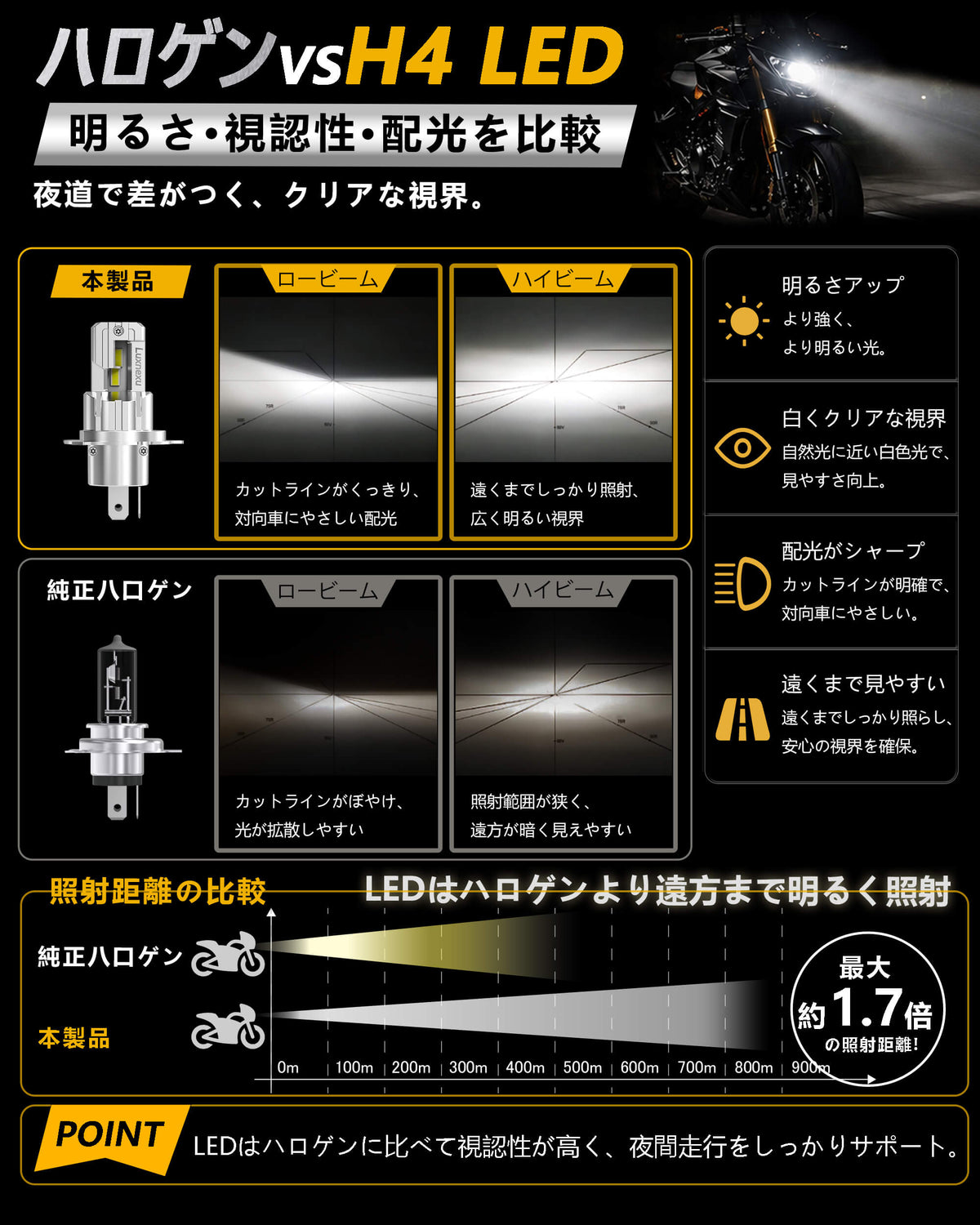 H4 LED バイク ヘッドライト 爆光 車検対応 ファンレス 一体型 LEDバルブ DC9-32V 6500K ホワイト 1個入り