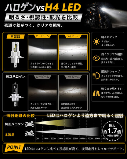 H4 LED バイク ヘッドライト 爆光 車検対応 ファンレス 一体型 LEDバルブ DC9-32V 6500K ホワイト 1個入り