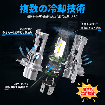 Luxnexu H4 LEDヘッドライト 取り付けイメージ