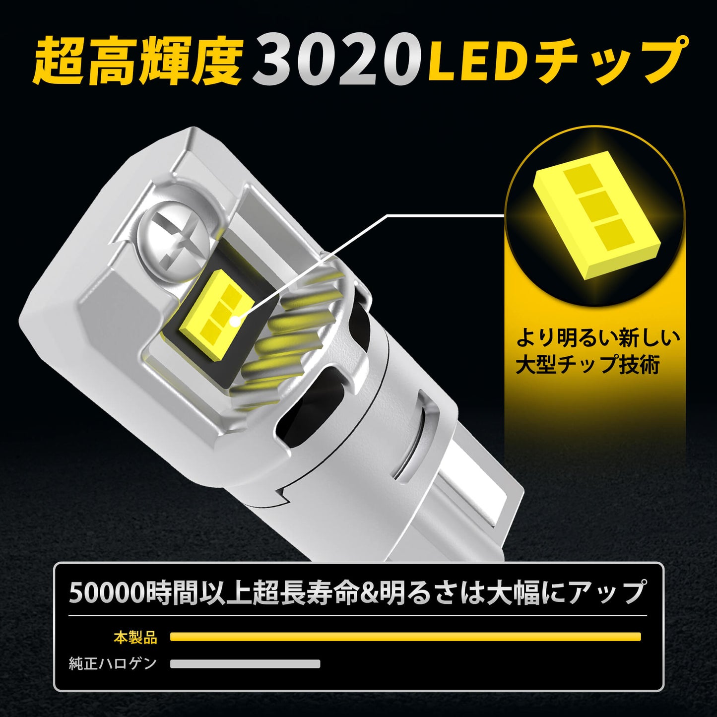 Luxnexu T10 LED ホワイト 6500K 高輝度 CANBUS対応 無極性 ポジションランプ ナンバー灯 ルームランプ 車検対応