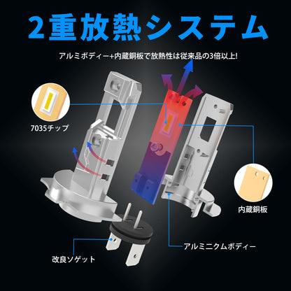 Luxnexu H7 H7 LED ヘッドライト バイク 車検対応 8000lm  6500K ファンレス 高輝度 DC12V