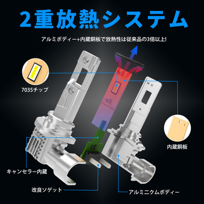 Luxnexu HB3 LED ヘッドライト 8000LM 6000K 車検対応 ハイビーム ファンレス 簡単取付 DC12V