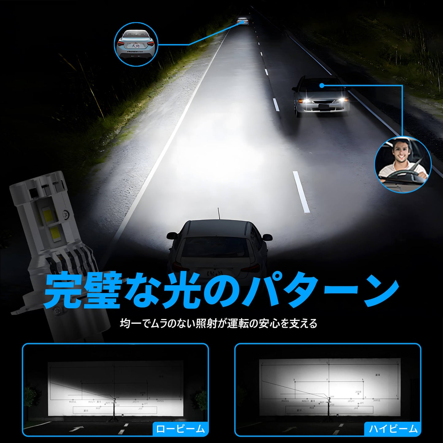 Luxnexu H4 LEDヘッドライト デュアルファン冷却画像