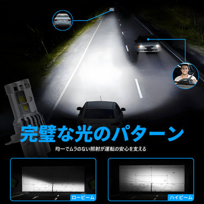 Luxnexu H4 LEDヘッドライト デュアルファン冷却画像